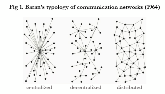 Centralisation in ethereum and bitcoin networks мини биткоин в рубли