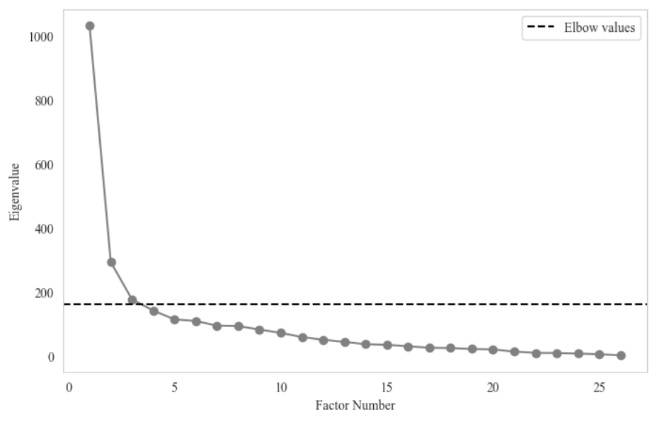 A graph with dotted lines and numbers
Description automatically generated